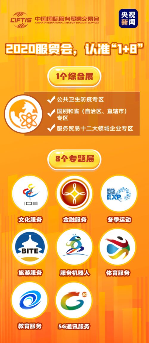 服貿會 全方位解讀貨物及技術進出口的盛會