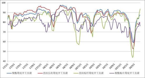 上游成本支撐漸顯，聚酯原料市場(chǎng)有望筑底回升